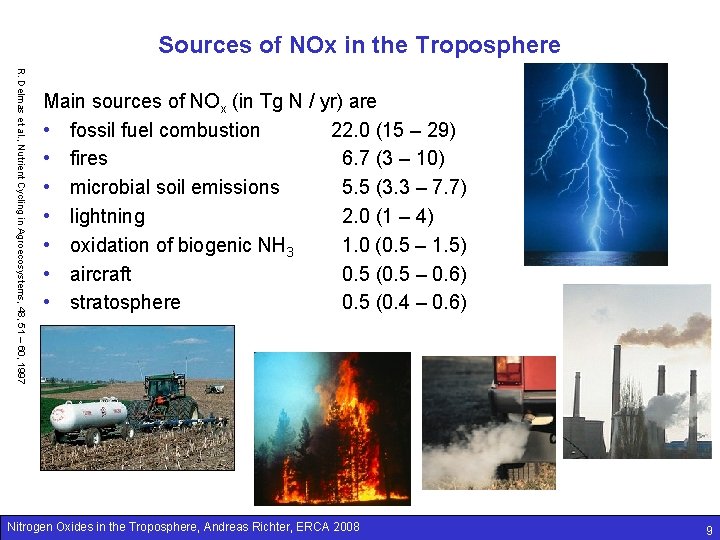 Sources of NOx in the Troposphere R. Delmas et al. , Nutrient Cycling in