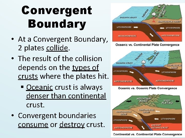 Convergent Boundary • At a Convergent Boundary, 2 plates collide. • The result of