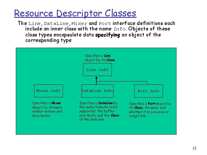 Resource Descriptor Classes The Line, Data. Line, Mixer and Port interface definitions each include