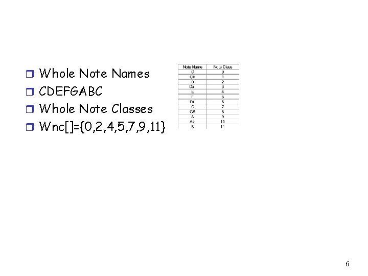 r Whole Note Names r CDEFGABC r Whole Note Classes r Wnc[]={0, 2, 4,