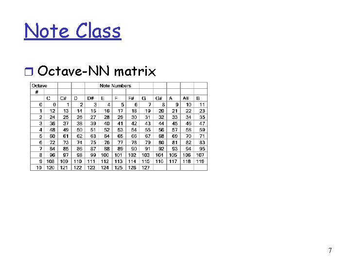 Note Class r Octave-NN matrix 7 