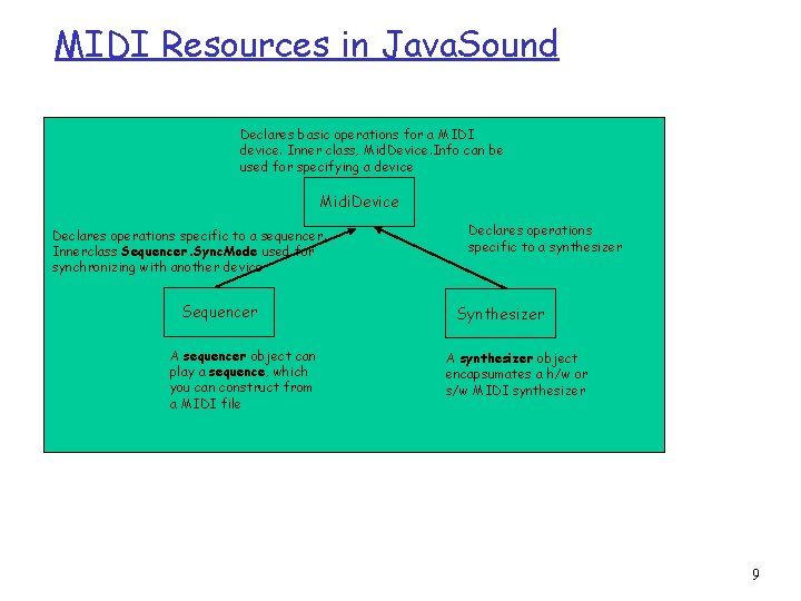 MIDI Resources in Java. Sound Declares basic operations for a MIDI device. Inner class,