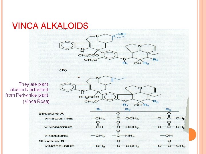 VINCA ALKALOIDS They are plant alkaloids extracted from Periwinkle plant (Vinca Rosa) 3 3