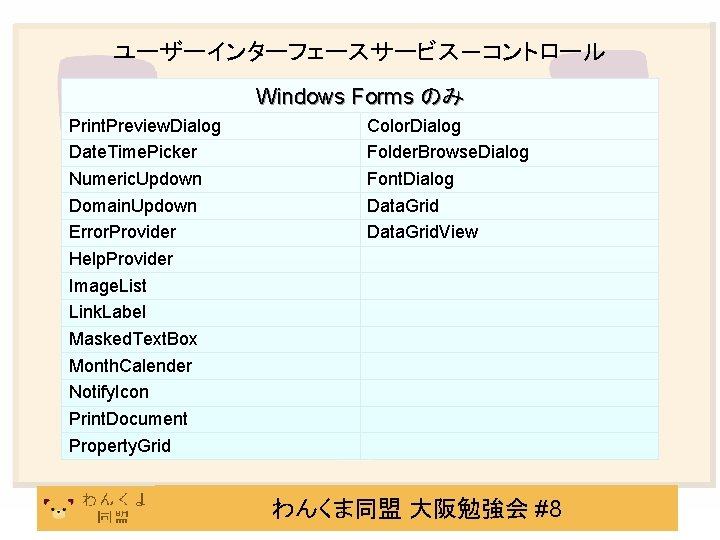 ユーザーインターフェースサービス－コントロール Windows Forms のみ Print. Preview. Dialog Date. Time. Picker Numeric. Updown Domain. Updown