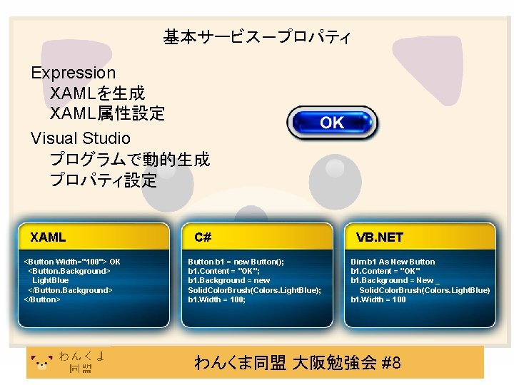 基本サービス－プロパティ Expression XAMLを生成 XAML属性設定 Visual Studio プログラムで動的生成 プロパティ設定 XAML <Button Width="100"> OK <Button. Background>