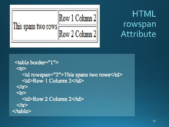 HTML rowspan Attribute 10 