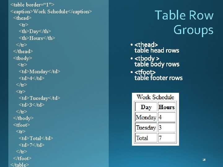 <table border=“ 1”> <caption>Work Schedule</caption> <thead> <tr> <th>Day</th> <th>Hours</th> </tr> </thead> <tbody> <tr> <td>Monday</td>