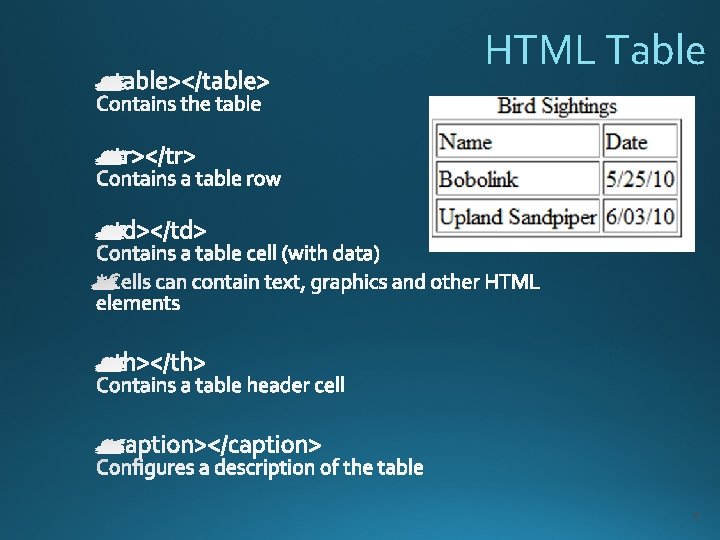 HTML Table 4 