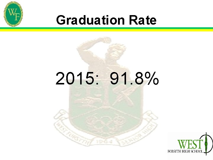 Graduation Rate 2015: 91. 8% 