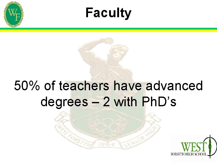 Faculty 50% of teachers have advanced degrees – 2 with Ph. D’s 