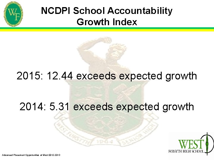 NCDPI School Accountability Growth Index 2015: 12. 44 exceeds expected growth 2014: 5. 31