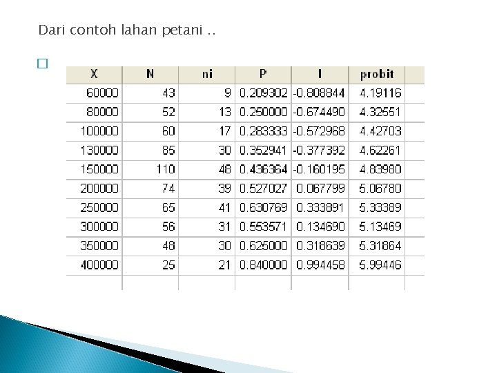 Dari contoh lahan petani. . � 