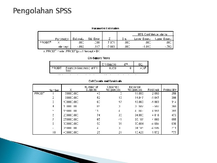 Pengolahan SPSS 