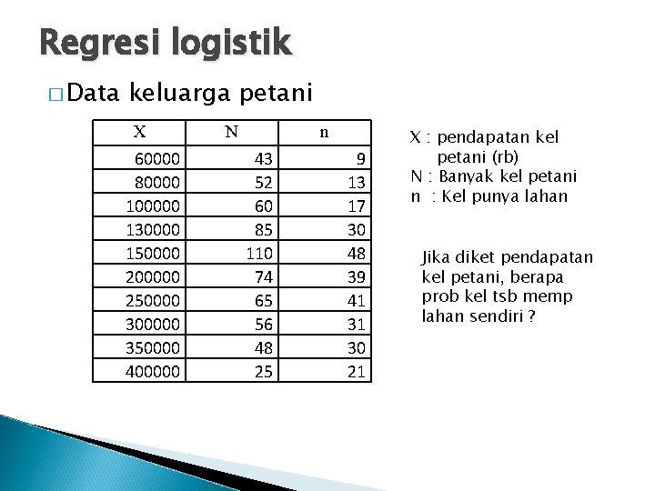 Regresi logistik � Data keluarga petani X 60000 80000 100000 130000 150000 200000 250000