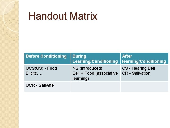Handout Matrix Before Conditioning During Learning/Conditioning After learning/Conditioning UCS(US) - Food Elicits…. . NS