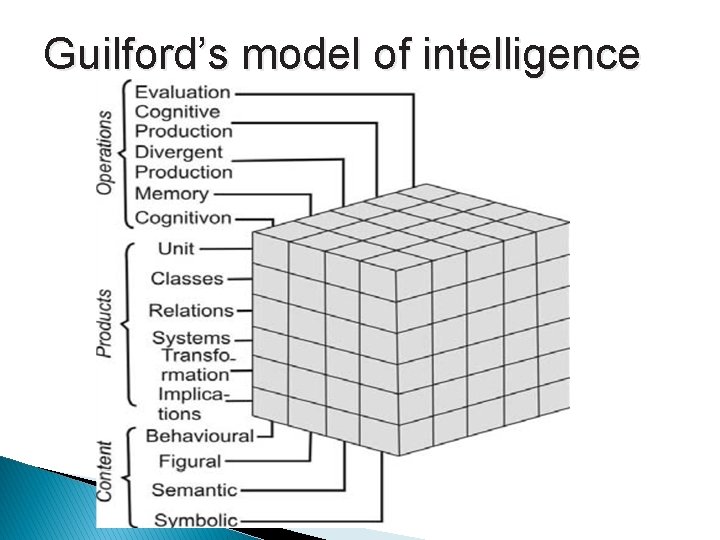 Guilford’s model of intelligence 