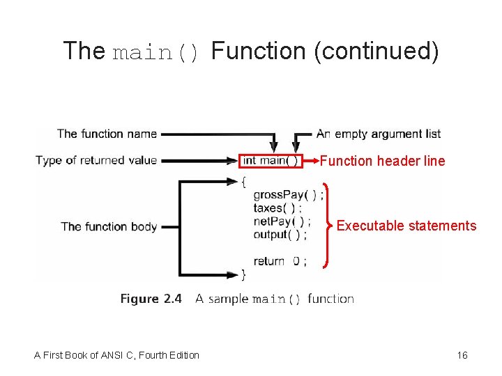 The main() Function (continued) Function header line Executable statements A First Book of ANSI