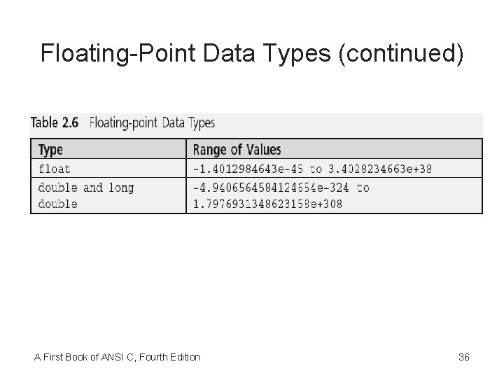 Floating-Point Data Types (continued) A First Book of ANSI C, Fourth Edition 36 