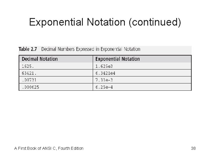 Exponential Notation (continued) A First Book of ANSI C, Fourth Edition 38 