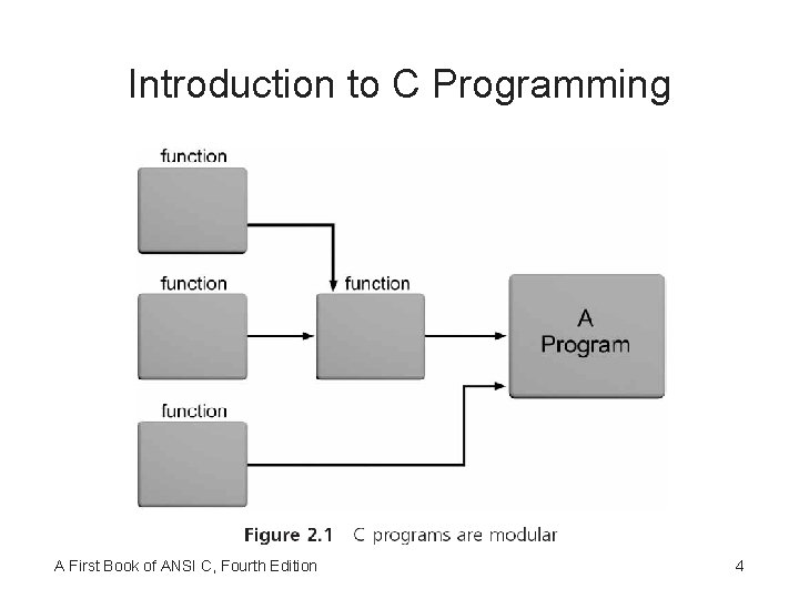 Introduction to C Programming A First Book of ANSI C, Fourth Edition 4 
