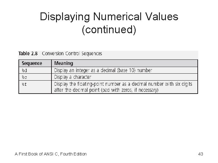 Displaying Numerical Values (continued) A First Book of ANSI C, Fourth Edition 43 