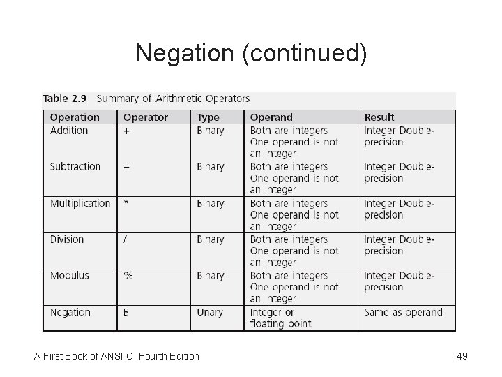 Negation (continued) A First Book of ANSI C, Fourth Edition 49 