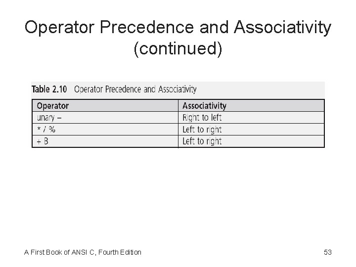 Operator Precedence and Associativity (continued) A First Book of ANSI C, Fourth Edition 53