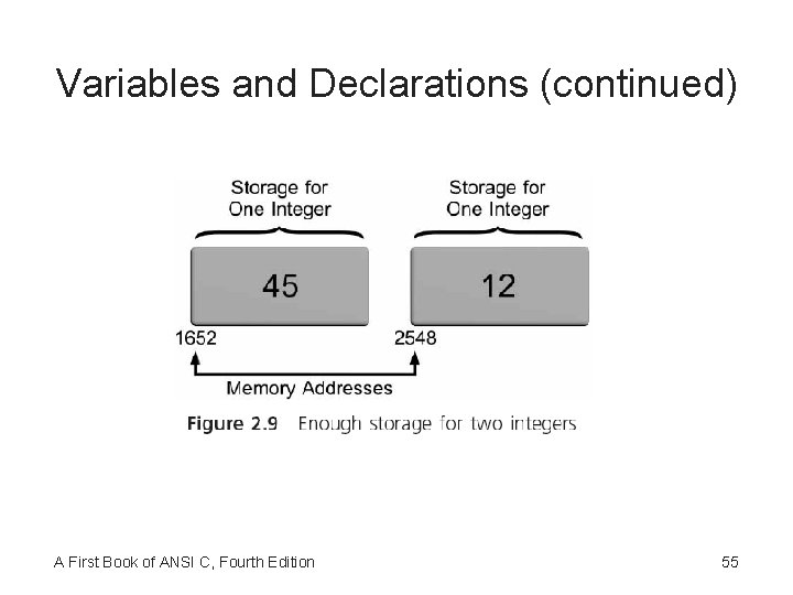 Variables and Declarations (continued) A First Book of ANSI C, Fourth Edition 55 
