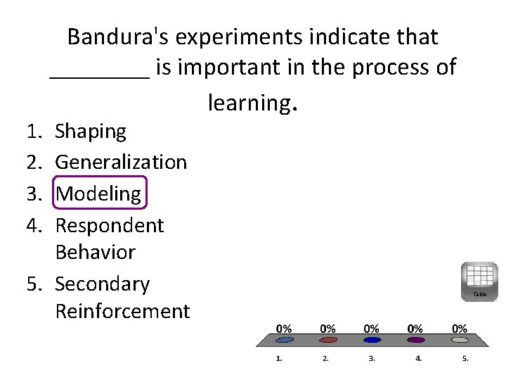 1. 2. 3. 4. Bandura's experiments indicate that ____ is important in the process