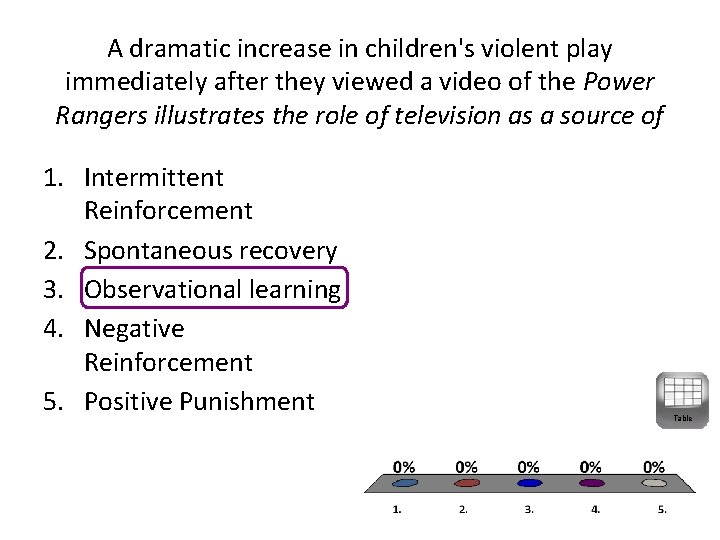 A dramatic increase in children's violent play immediately after they viewed a video of