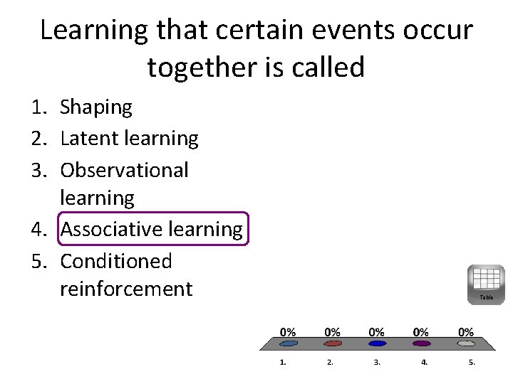 Learning that certain events occur together is called 1. Shaping 2. Latent learning 3.
