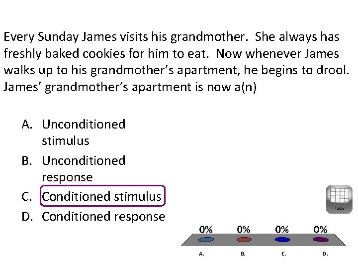 Every Sunday James visits his grandmother. She always has freshly baked cookies for him