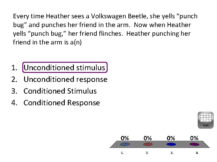 Every time Heather sees a Volkswagen Beetle, she yells “punch bug” and punches her