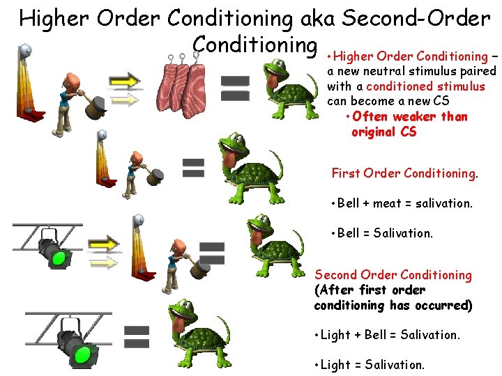 Higher Order Conditioning aka Second-Order Conditioning • Higher Order Conditioning – a new neutral