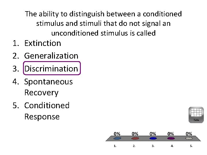 1. 2. 3. 4. The ability to distinguish between a conditioned stimulus and stimuli
