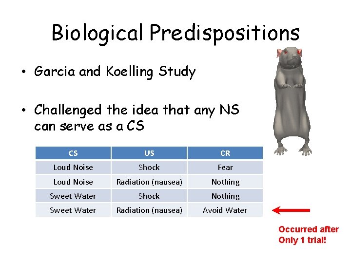 Biological Predispositions • Garcia and Koelling Study • Challenged the idea that any NS