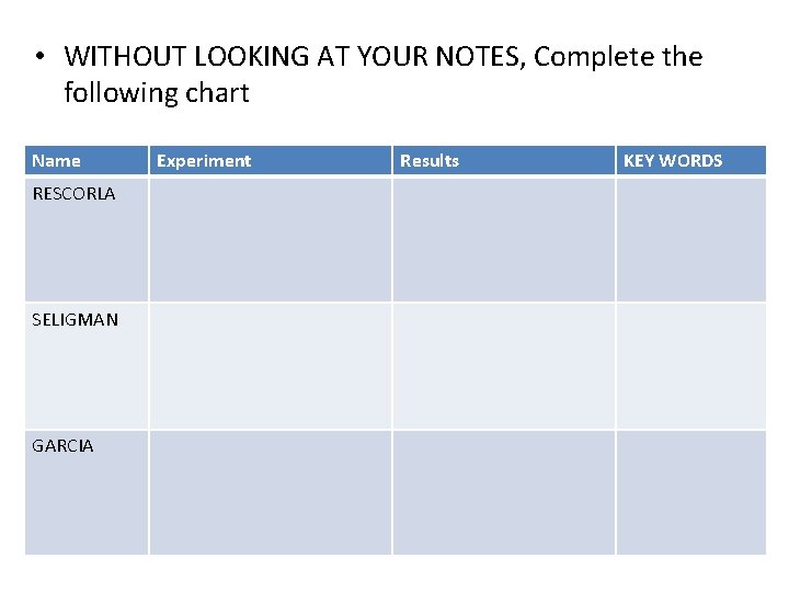  • WITHOUT LOOKING AT YOUR NOTES, Complete the following chart Name RESCORLA SELIGMAN