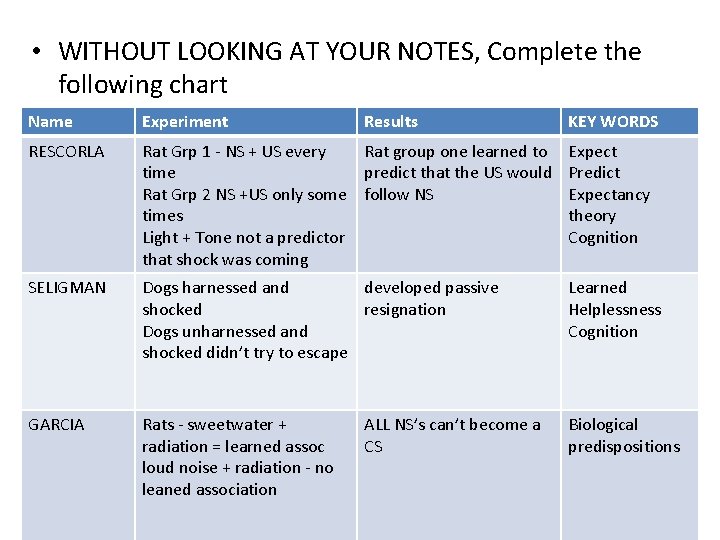  • WITHOUT LOOKING AT YOUR NOTES, Complete the following chart Name Experiment Results