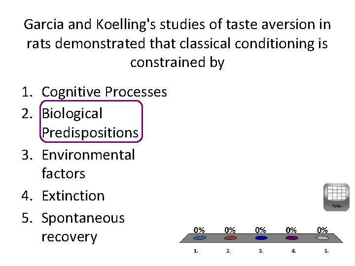 Garcia and Koelling's studies of taste aversion in rats demonstrated that classical conditioning is