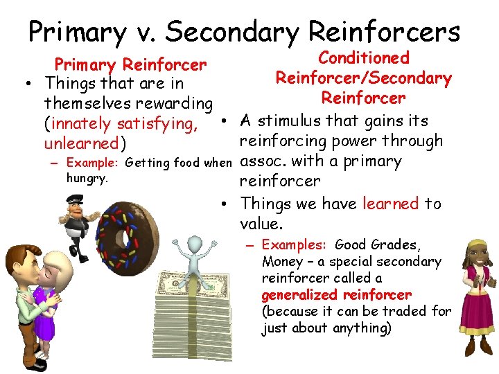 Primary v. Secondary Reinforcers Conditioned Primary Reinforcer/Secondary • Things that are in Reinforcer themselves