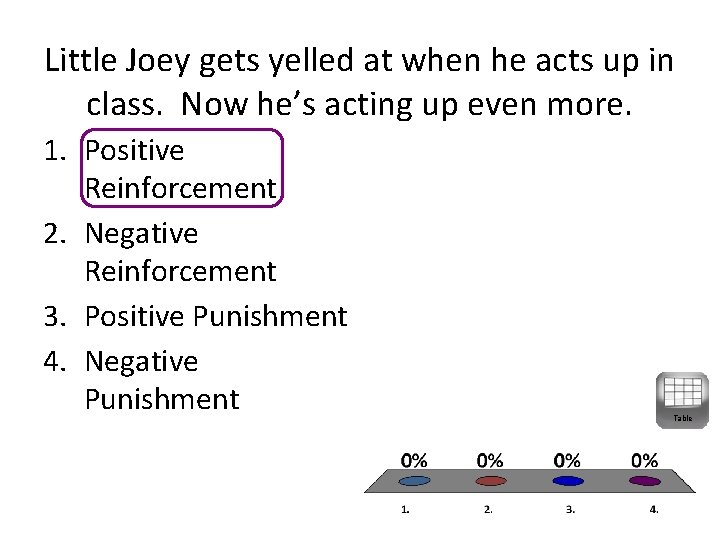 Little Joey gets yelled at when he acts up in class. Now he’s acting