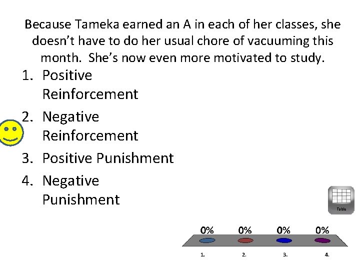 Because Tameka earned an A in each of her classes, she doesn’t have to