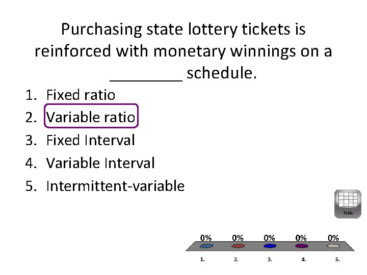 Purchasing state lottery tickets is reinforced with monetary winnings on a ____ schedule. 1.