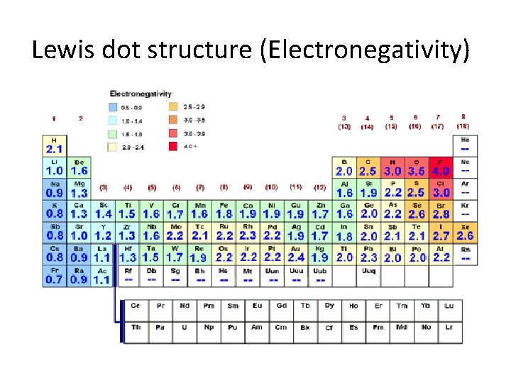 Lewis dot structure (Electronegativity) 