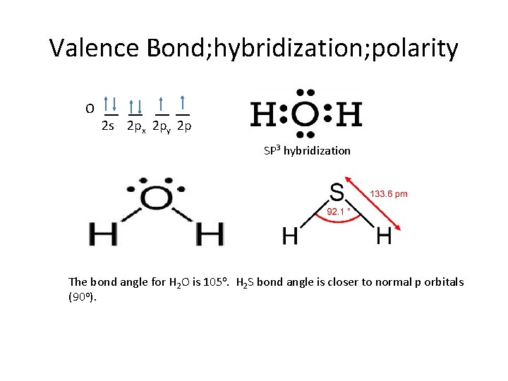 Valence Bond; hybridization; polarity O __ __ 2 s 2 px 2 py 2