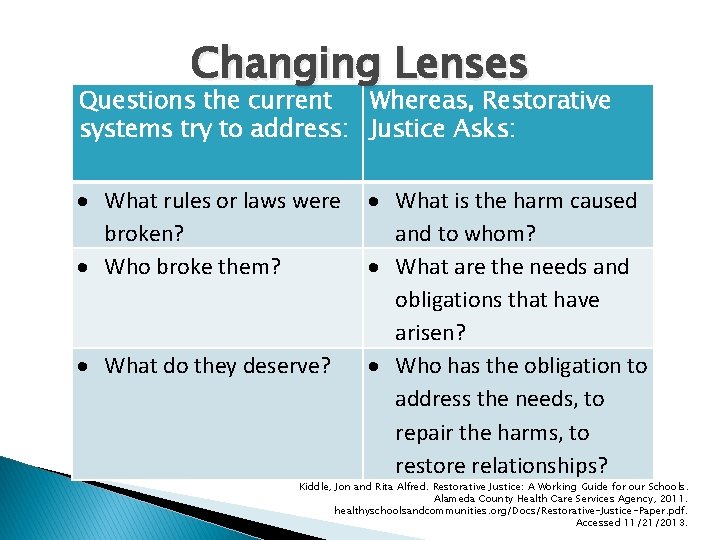 Changing Lenses Questions the current Whereas, Restorative systems try to address: Justice Asks: What