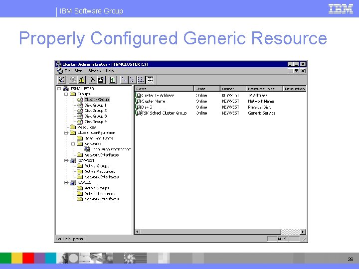 IBM Software Group Properly Configured Generic Resource 26 