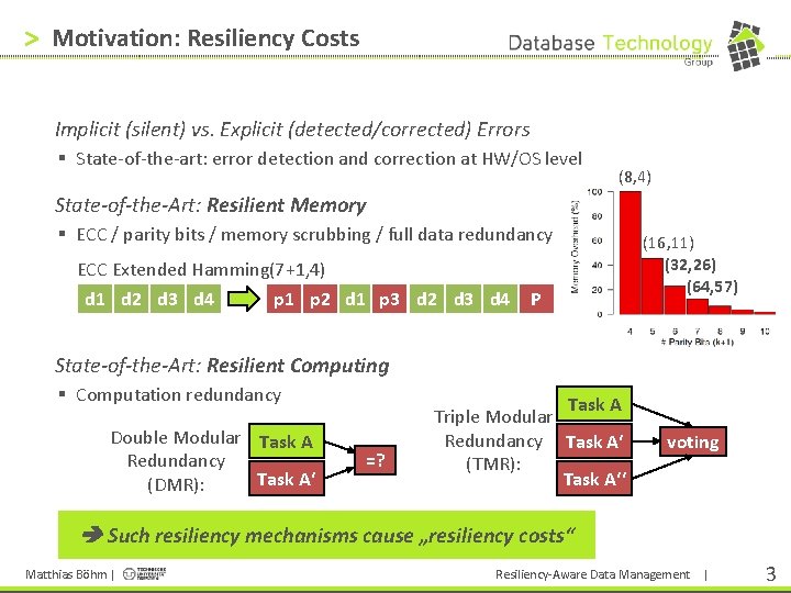 > Motivation: Resiliency Costs Implicit (silent) vs. Explicit (detected/corrected) Errors § State-of-the-art: error detection