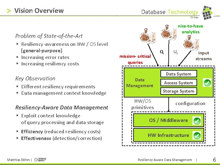 > Vision Overview nice-to-have analytics Problem of State-of-the-Art § Resiliency-awareness on HW / OS
