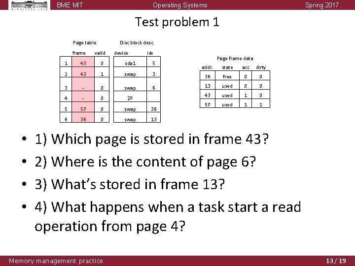 BME MIT Operating Systems Spring 2017. Test problem 1 Page table frame • •